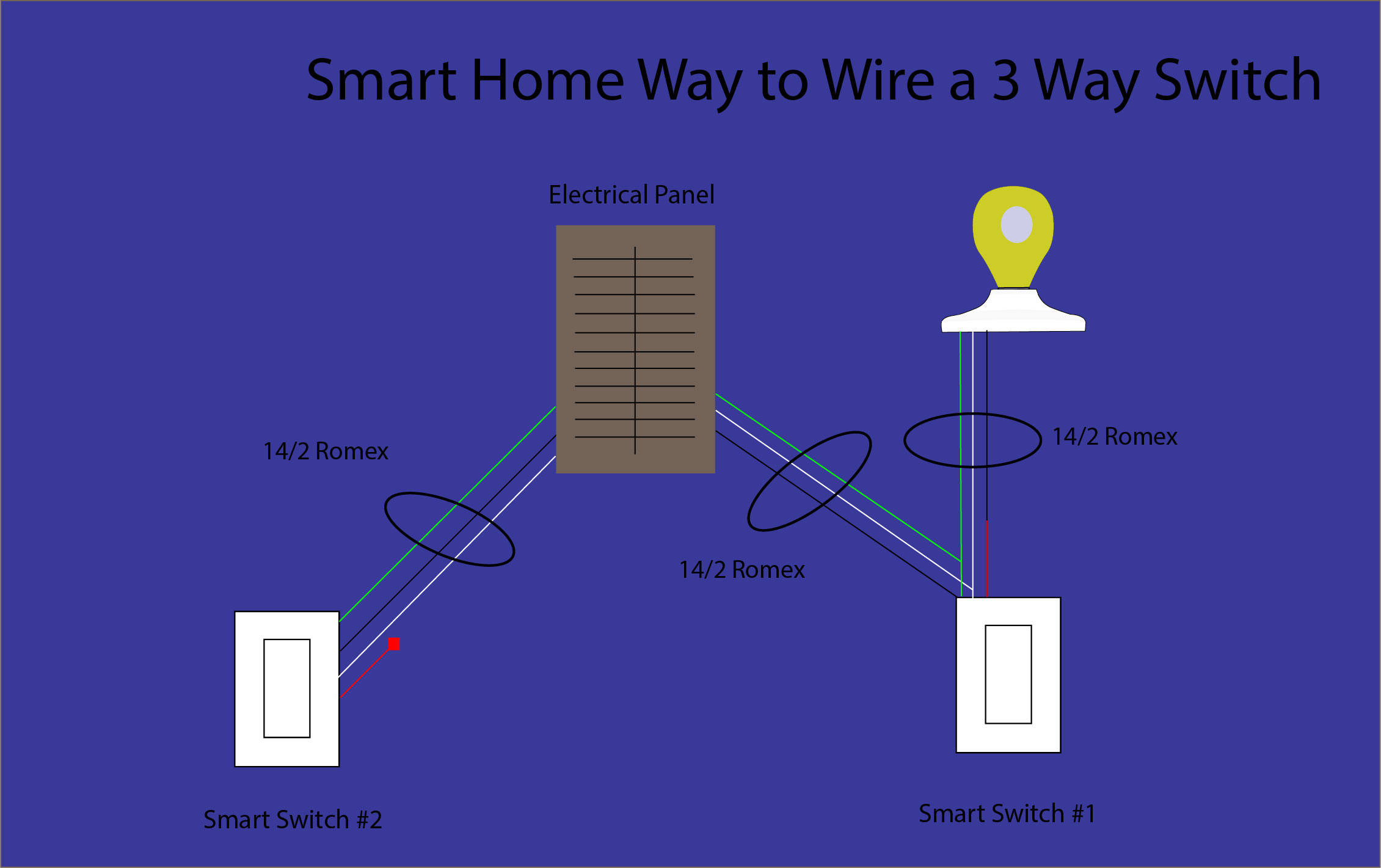 3 way switch wiring diagram-smartswitch Insteon switch 3-way wiring diagram