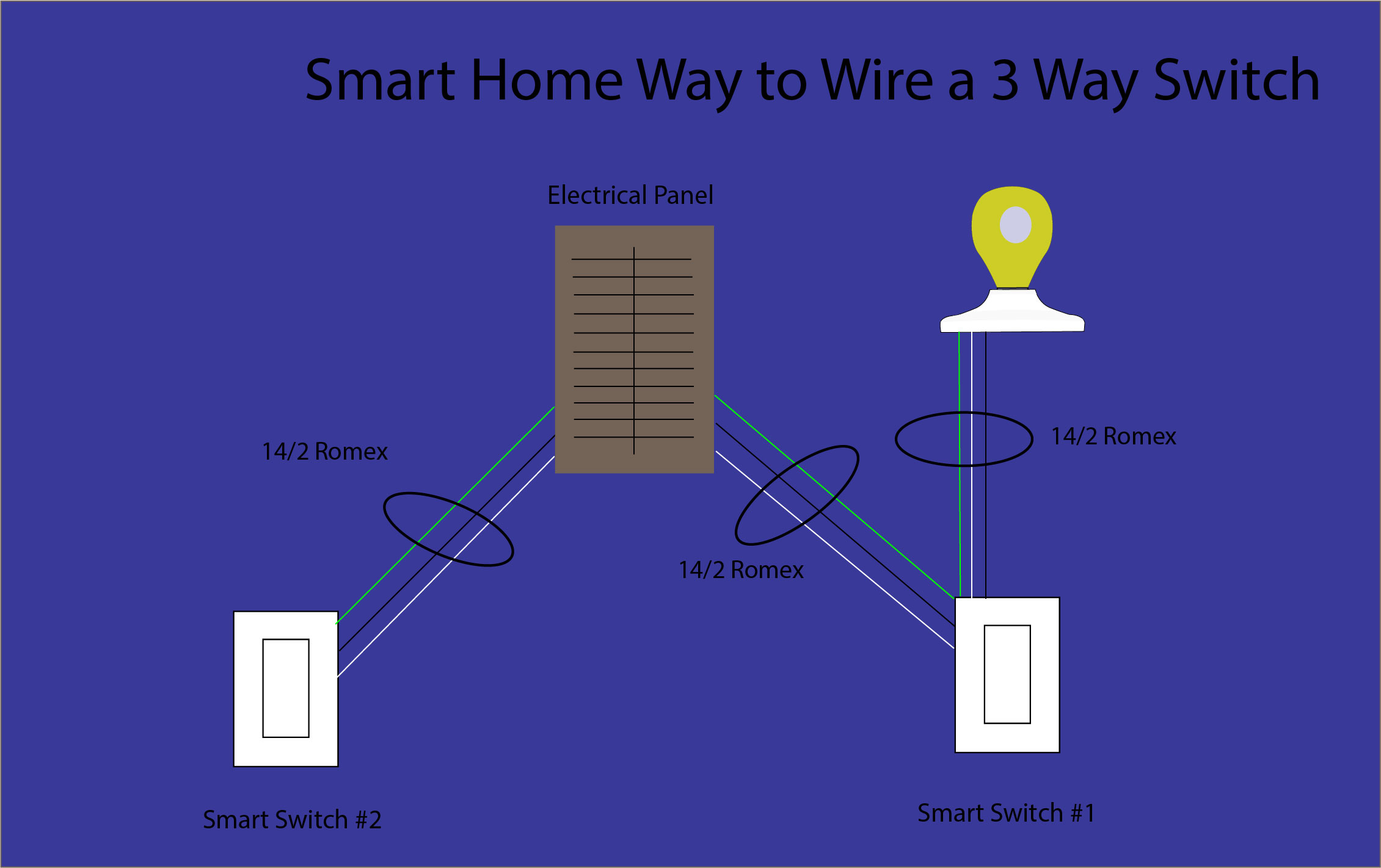 Insteon switch 3-way wiring diagram