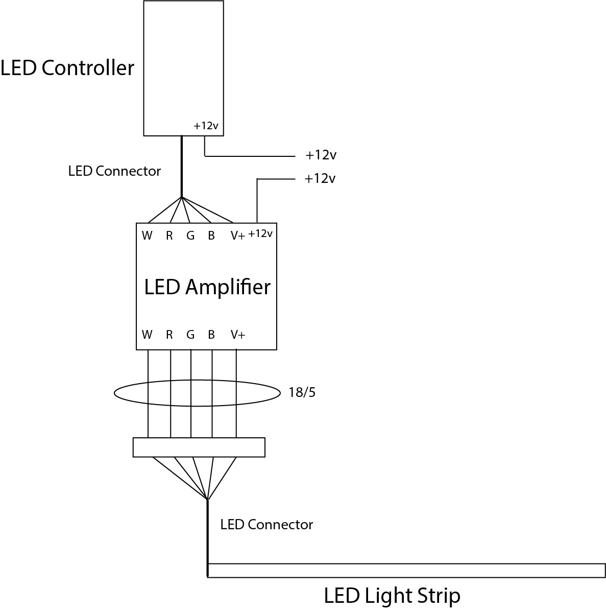 LED Amplifier Wiring