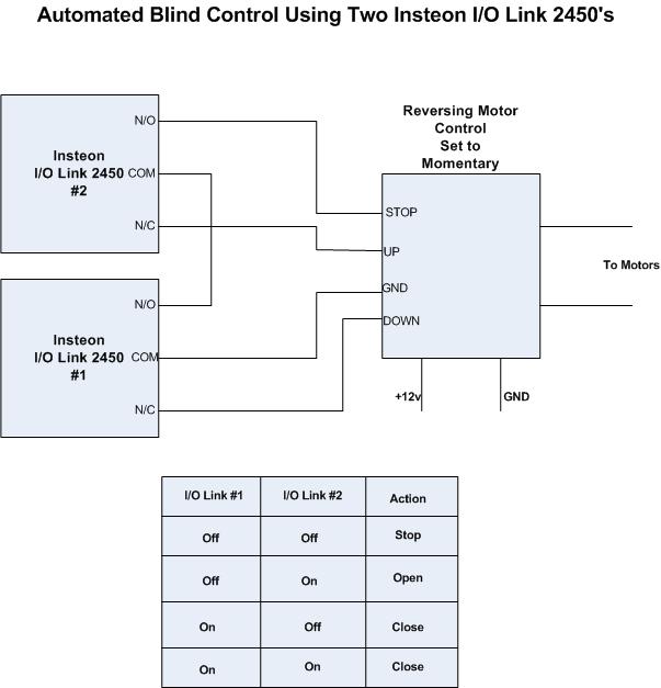 Insteon Blind Control Diagram