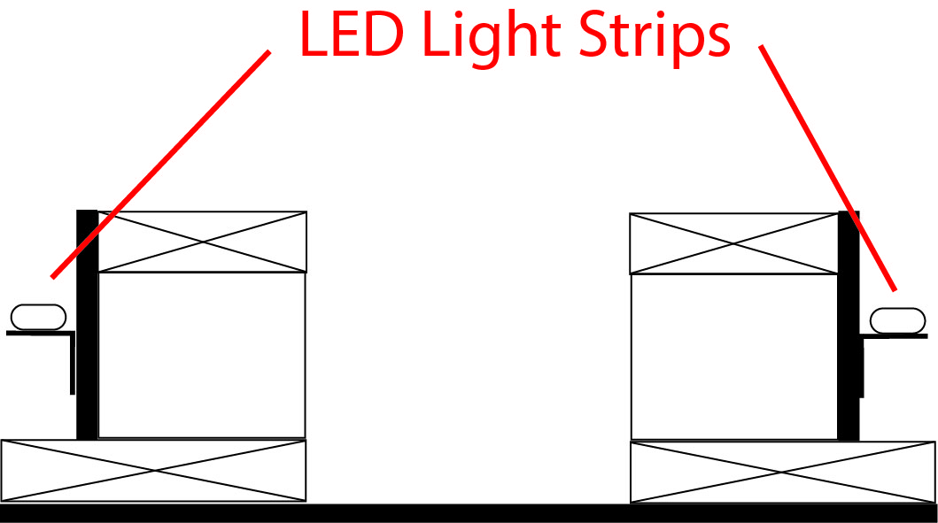 LED Strips