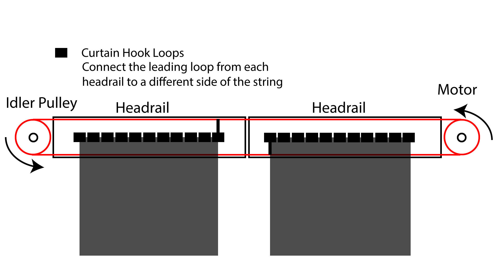 Headrail Layout